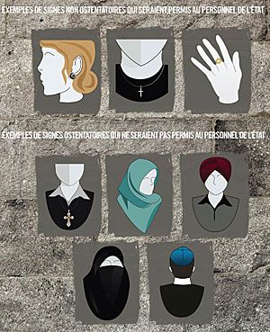 A graphic produced by the government of Quebec illustrates examples of religious symbols that would be acceptable, including rings and earrings (top three pictures) and garb that would be unacceptable, under the proposed charter of values.